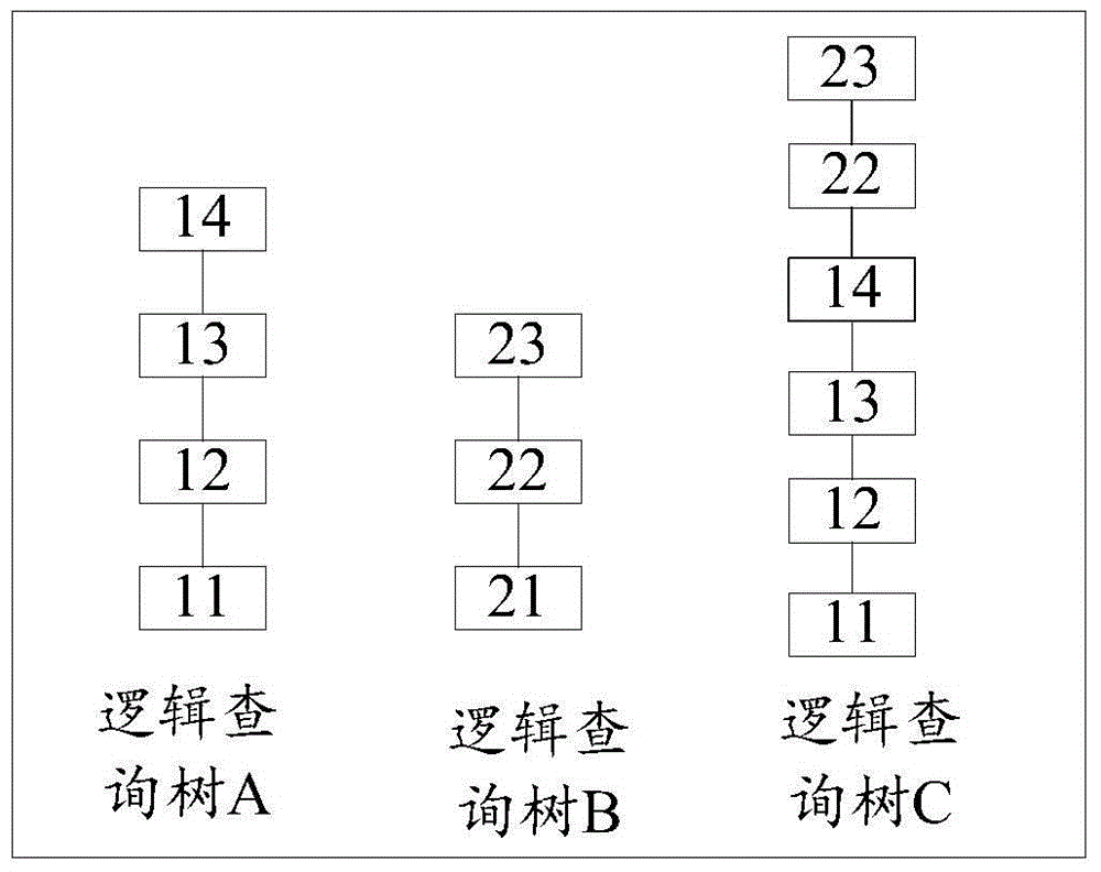 Query statement optimization method and apparatus