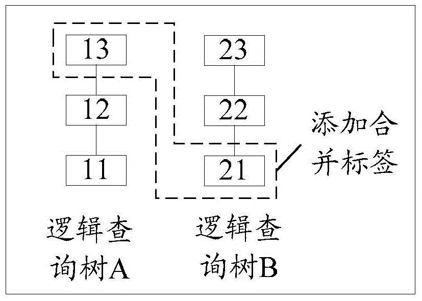 Query statement optimization method and apparatus