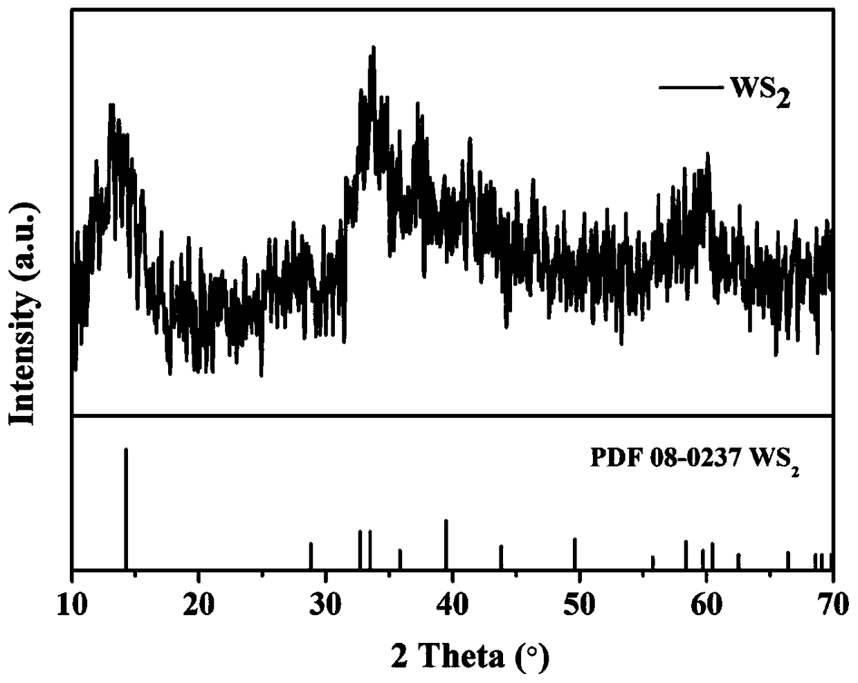 Preparation method of tungsten disulfide/CFC@C multiphase composite electrode material