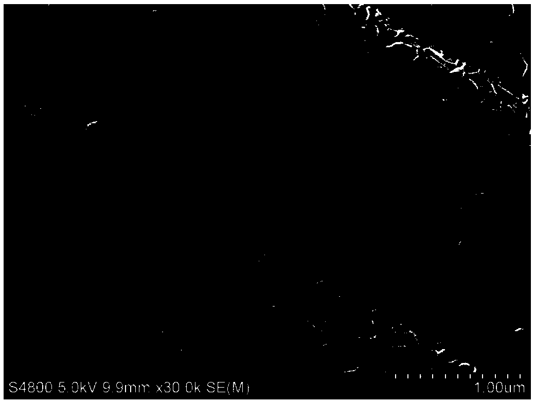 Preparation method of tungsten disulfide/CFC@C multiphase composite electrode material