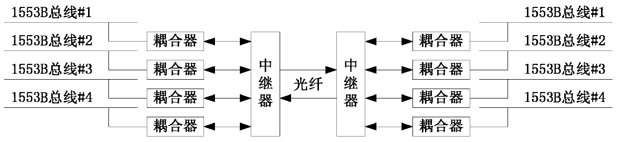 Multi-path 1553B bus optical fiber relay device and multi-path 1553B bus optical fiber relay method