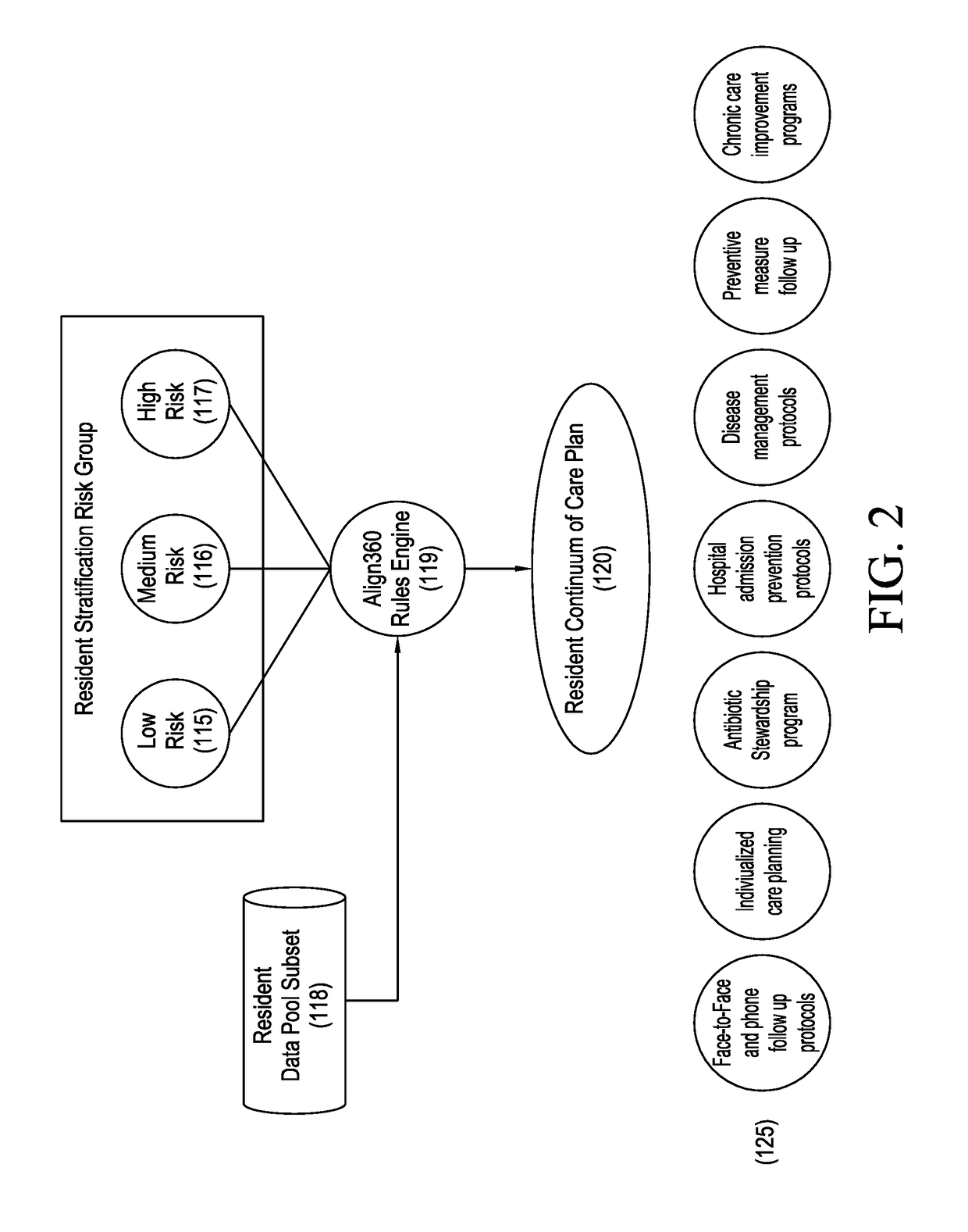 Hospitalization admission risk assessment tool and uses thereof