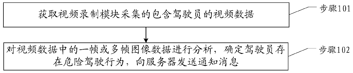 Dangerous driving behavior recognition method, device and apparatus and storage medium