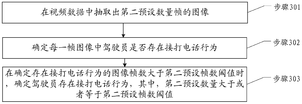 Dangerous driving behavior recognition method, device and apparatus and storage medium