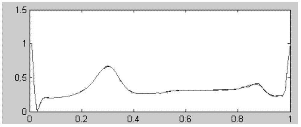 Electrocardiosignal processing method and electrocardiosignal processing system