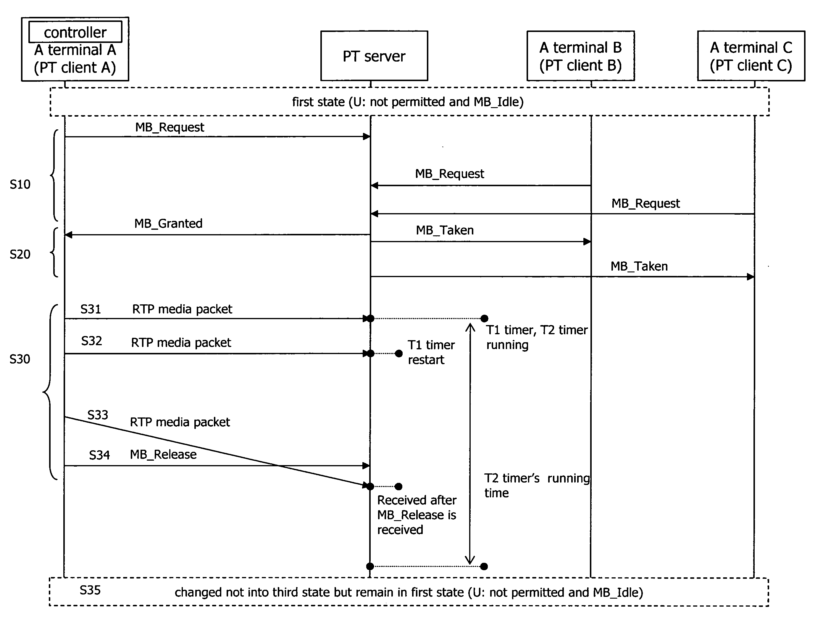 Method and device for controlling floor in push to service