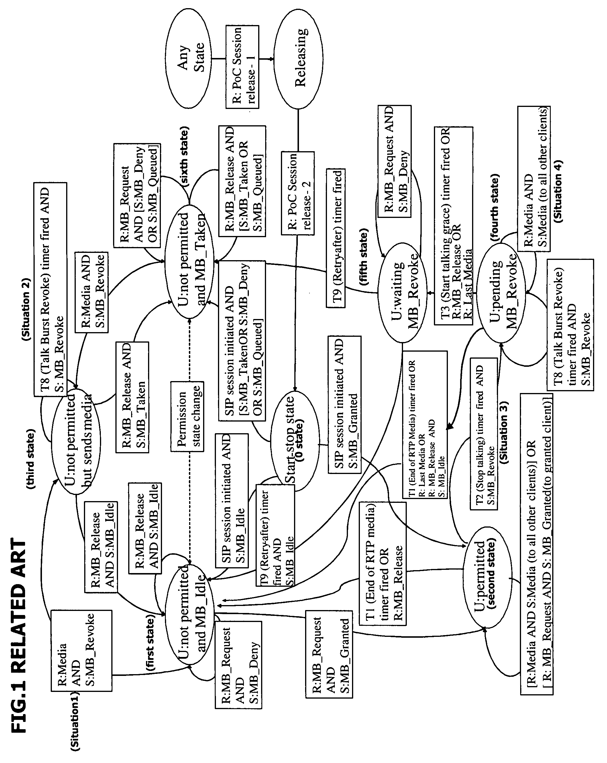 Method and device for controlling floor in push to service