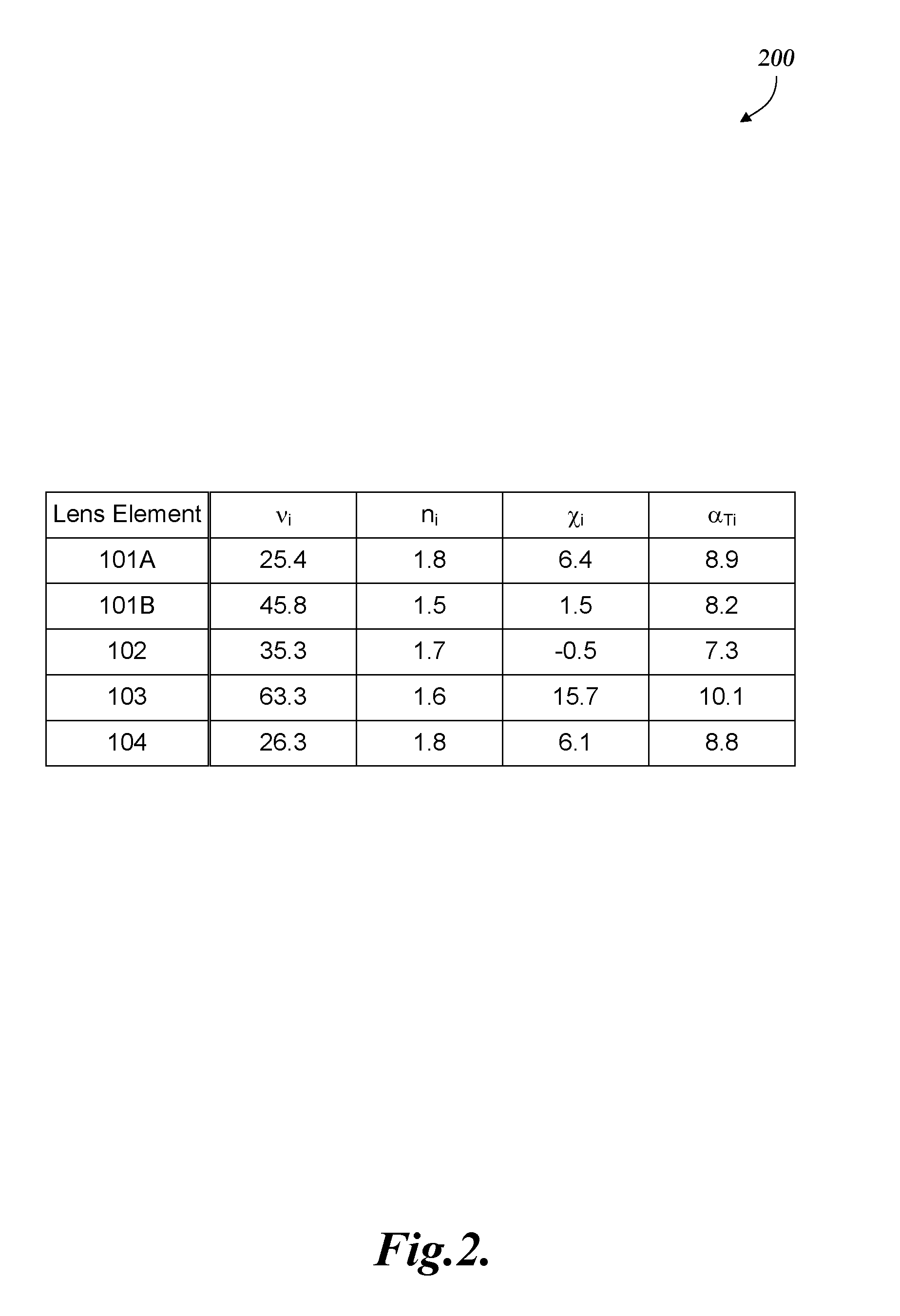 Lens configuration for a thermally compensated chromatic confocal point sensor