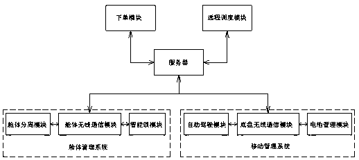 Mobile hotel system based on unmanned driving and use method