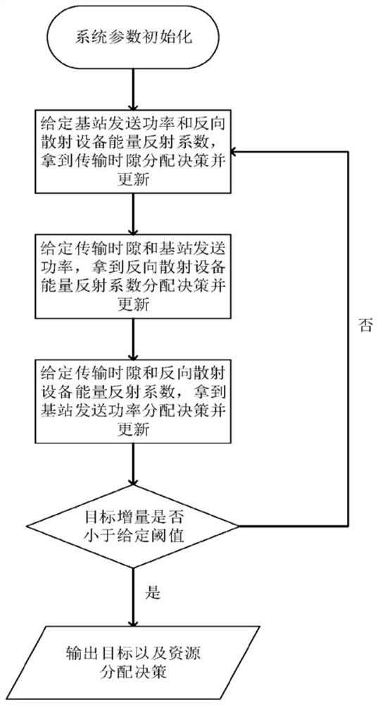 Symbiotic radio network design method based on non-orthogonal multiple access technology