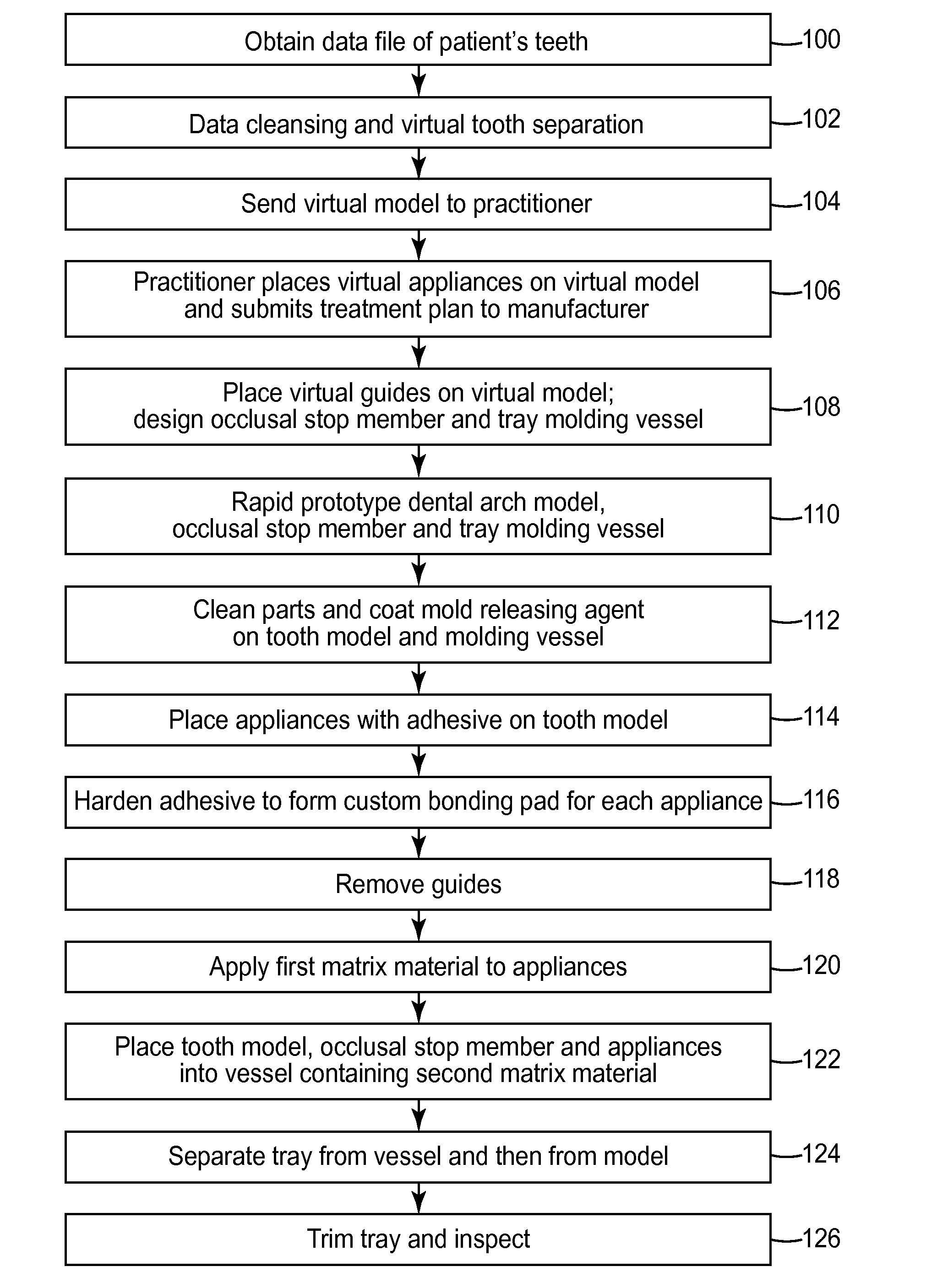 Indirect bonding trays for orthodontic treatment and methods for making the same