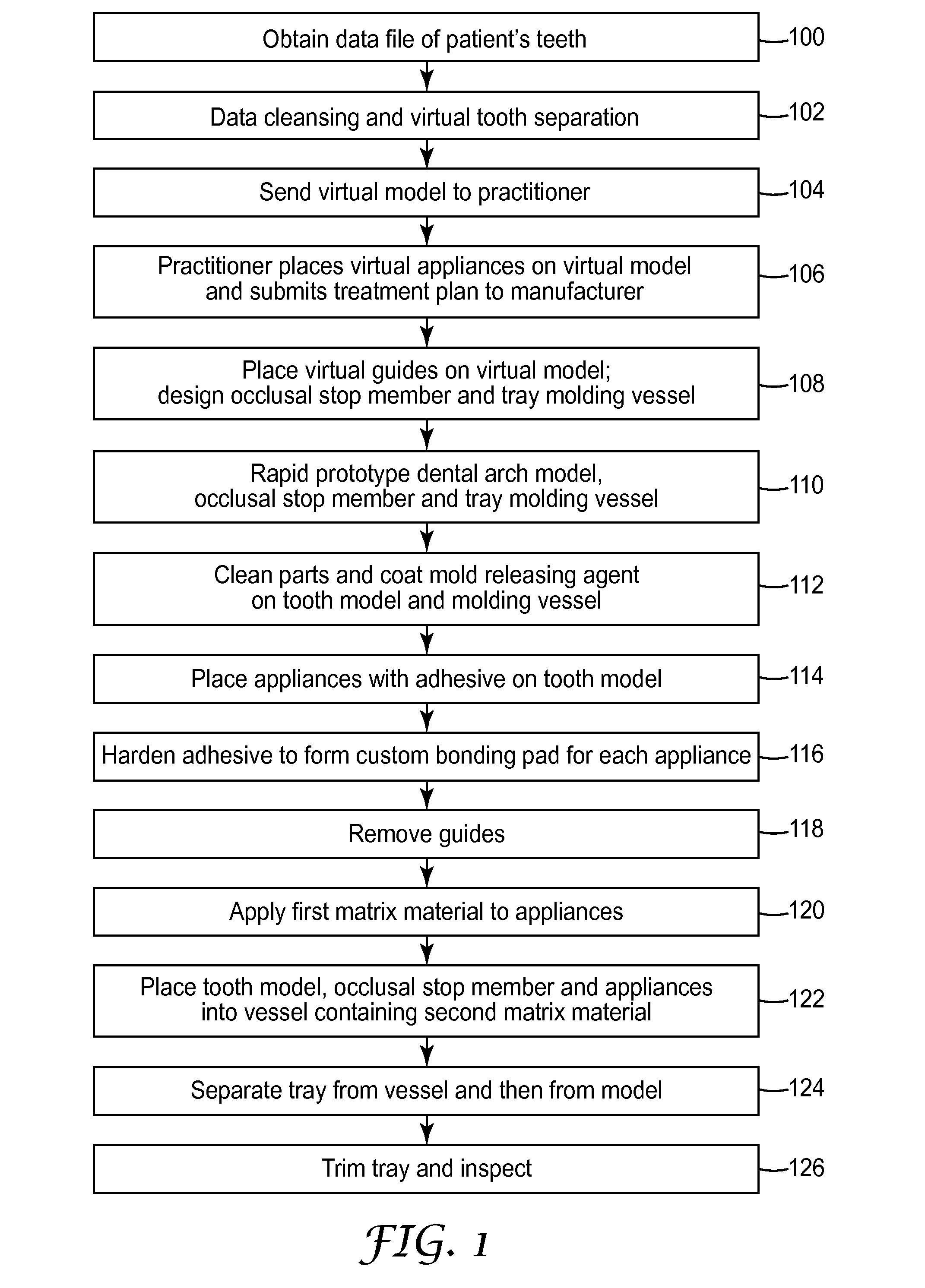 Indirect bonding trays for orthodontic treatment and methods for making the same