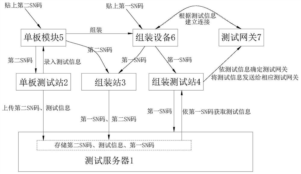 Method and system for quickly testing assembly equipment in production process