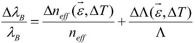 Method for calculating thermal expansion coefficient of composite plate based on optical fiber strain conversion matrix