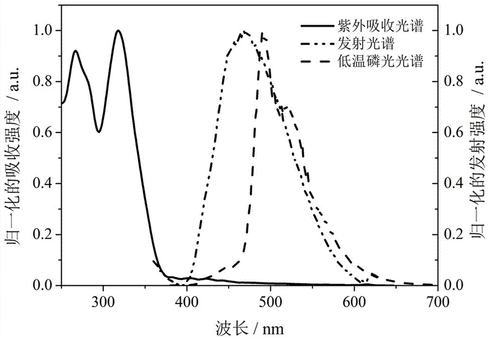 1,2,4-Triazole acceptor-based thermally activated delayed fluorescence material