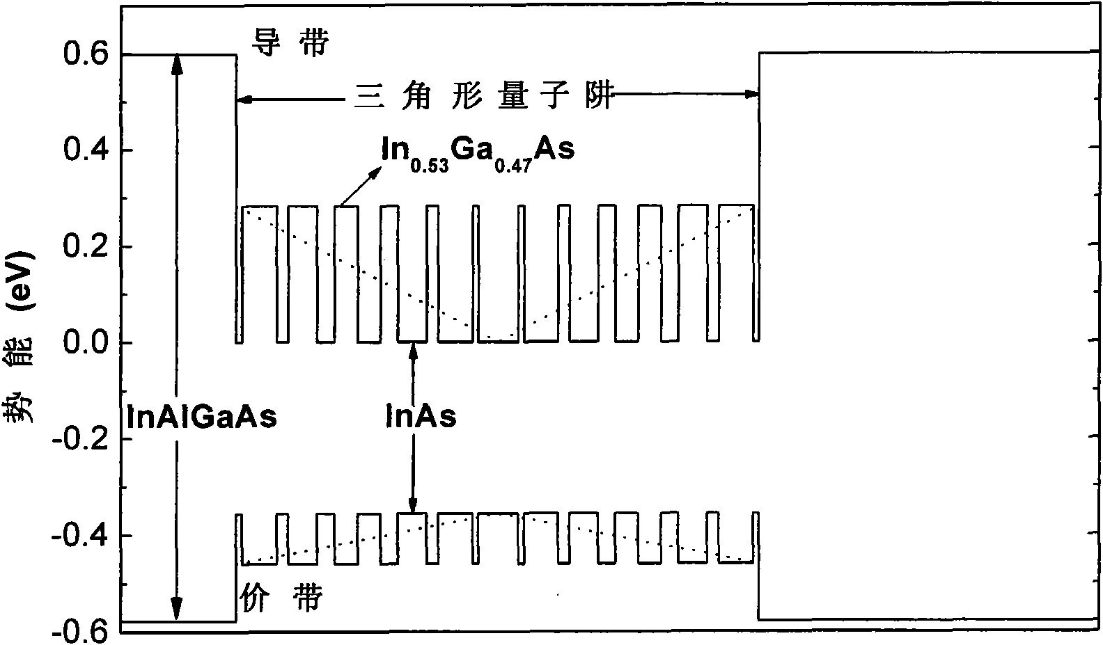 Non-rectangular quantum structure based on digital alloy and implementation method thereof