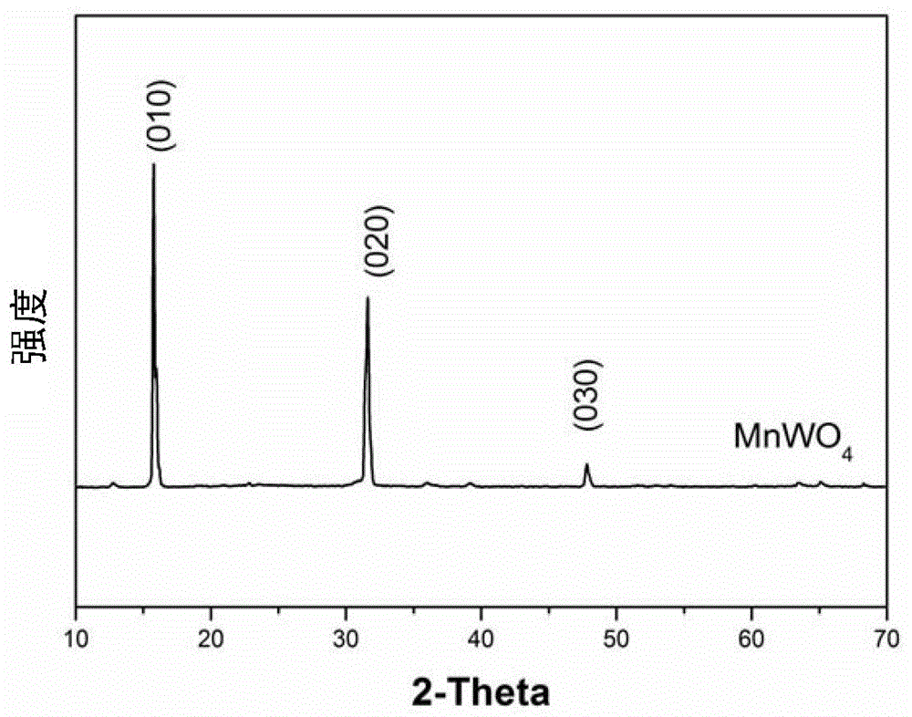 Glaze composition prepared from manganese tungstate as active material and having photocatalytic function and preparation method of glaze composition