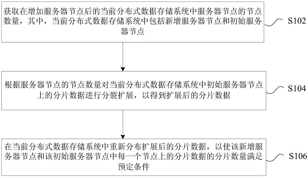 Capacity expansion method and device