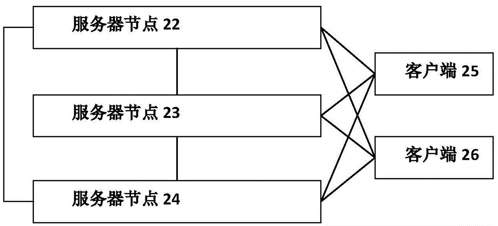 Capacity expansion method and device