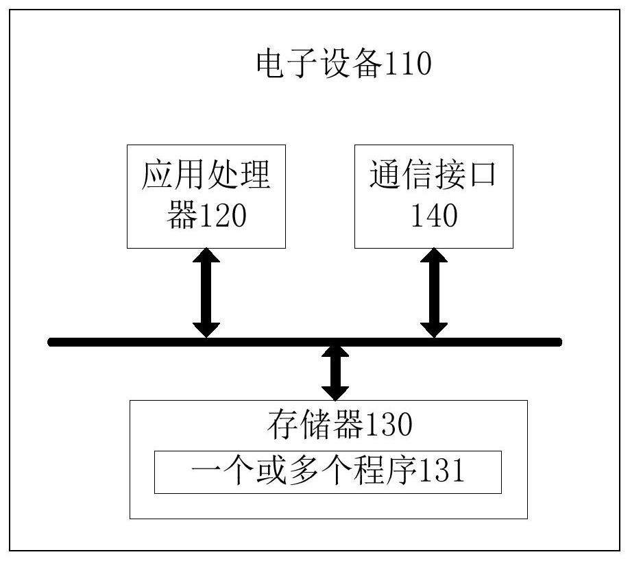 Augmented reality image display method and related device