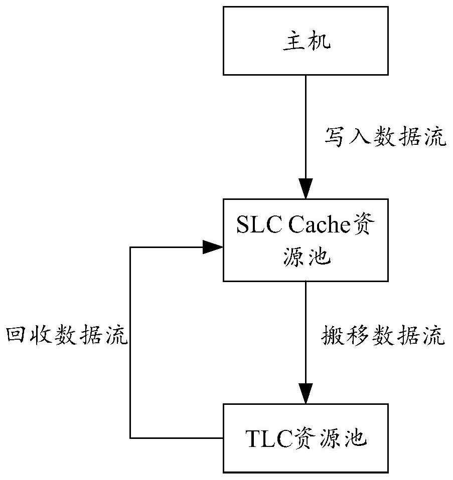 Adaptive adjustment method and system of data stream, hard disk and storage medium