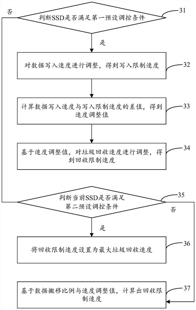 Adaptive adjustment method and system of data stream, hard disk and storage medium