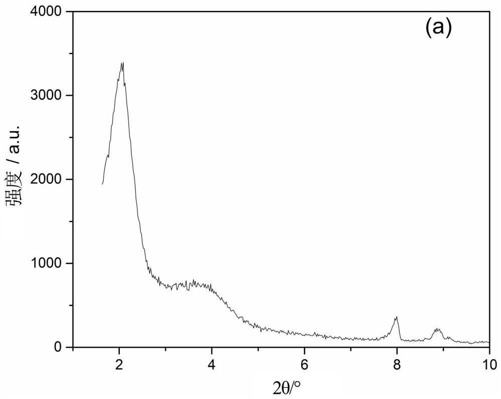 Composite molecular sieve, desulfurization adsorbent, preparation method and application thereof