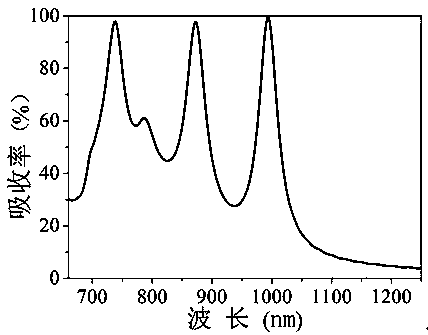 Triple-band near-infrared absorber based on semiconductor metasurface structure