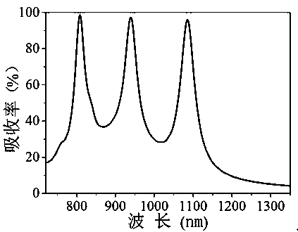 Triple-band near-infrared absorber based on semiconductor metasurface structure