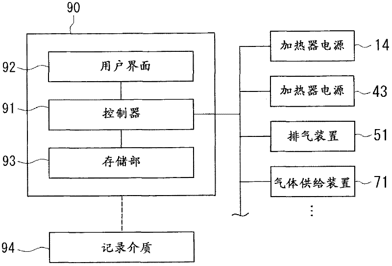 Film forming apparatus and film forming method