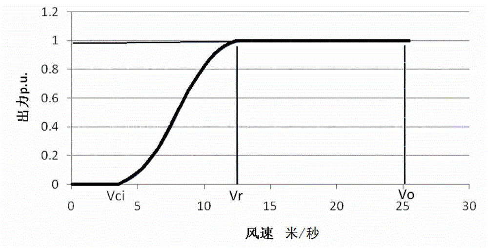 Method for optimizing wind power system-contained unit and backup configuration