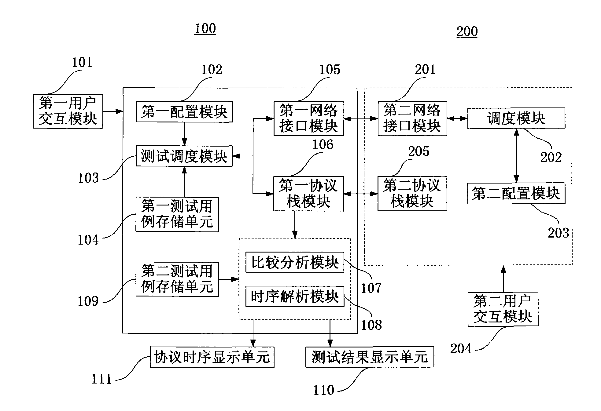 Protocol automatic test method and system thereof