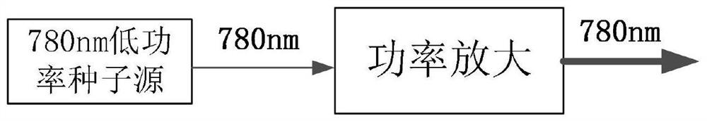 A Hybrid High Power Single Frequency Laser