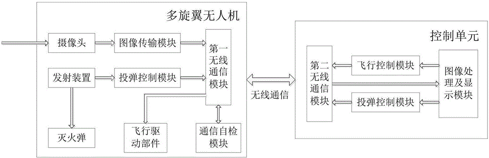 High-rise building fire extinguishing system based on multi-rotor-wing unmanned aerial vehicle (UAV)