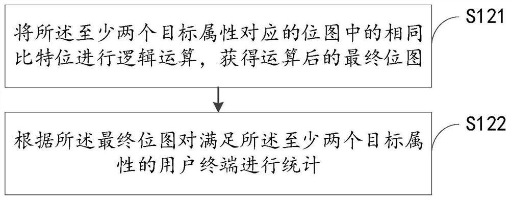 Data statistics method, device and electronic equipment based on bitmap