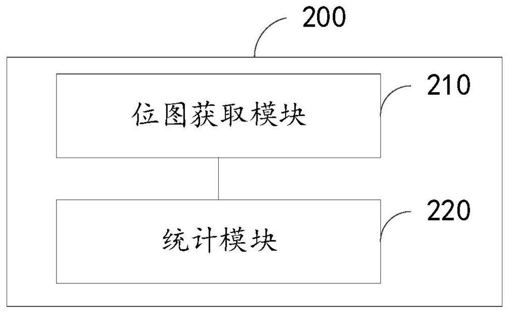 Data statistics method, device and electronic equipment based on bitmap