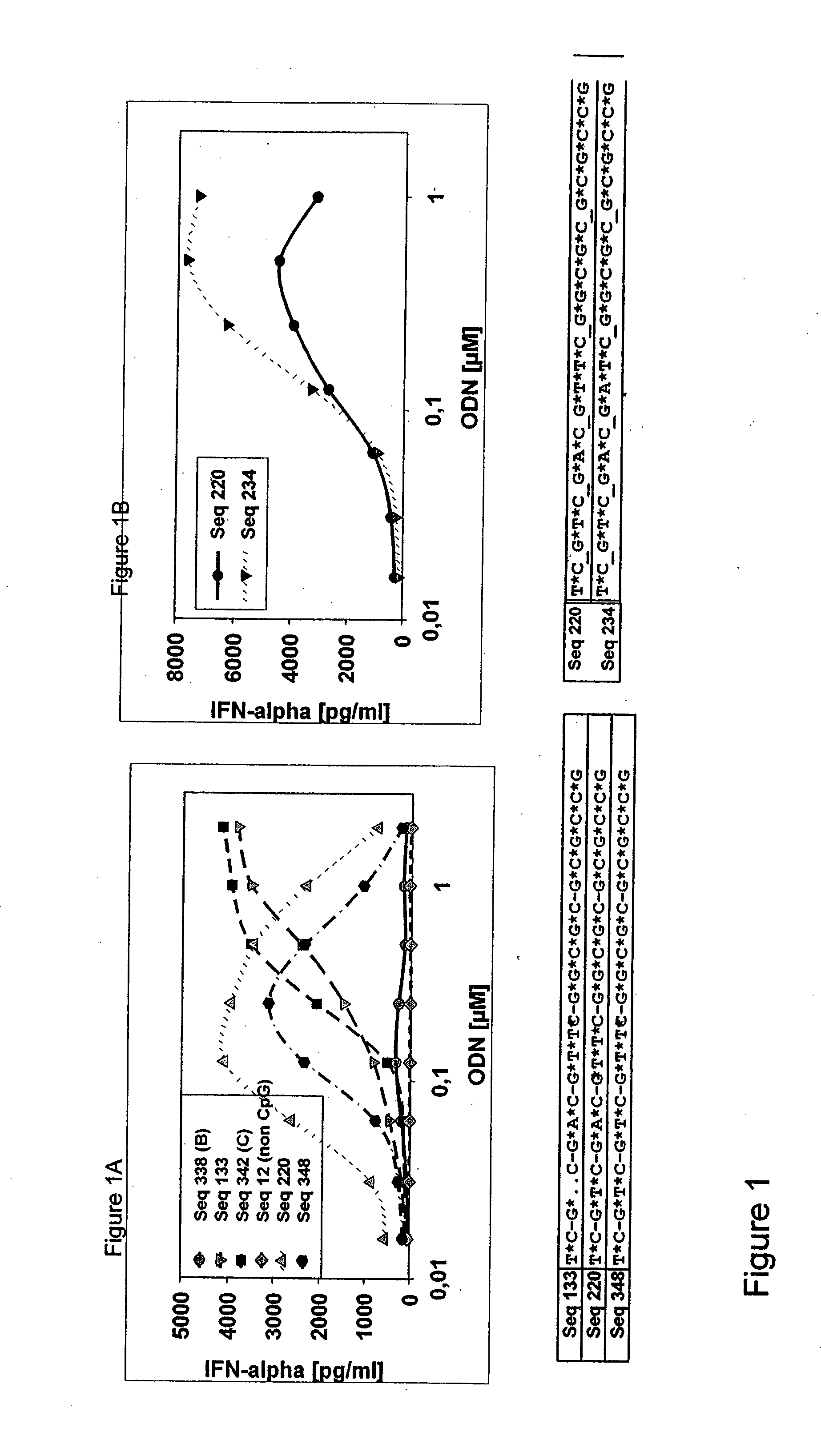 Compositions and methods for oligonucleotide formulations