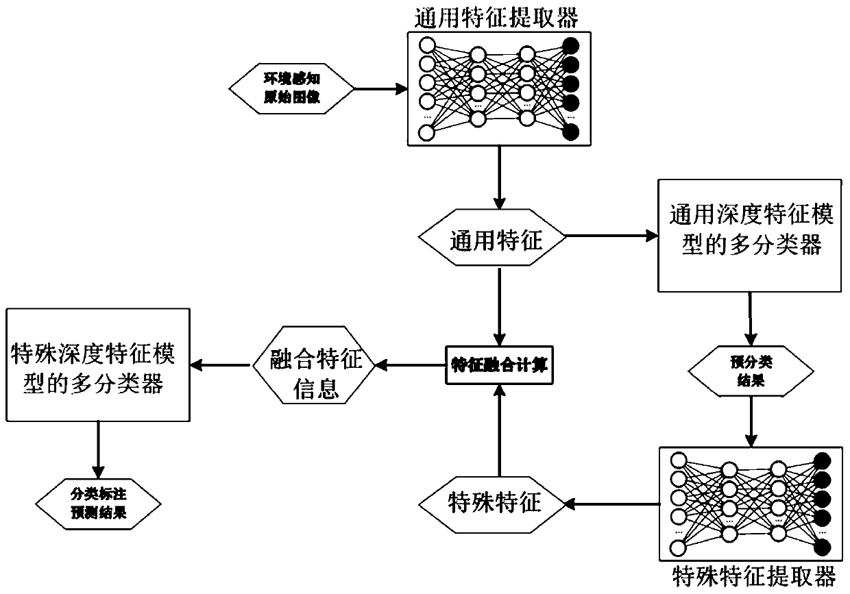 Data labeling method, equipment and device