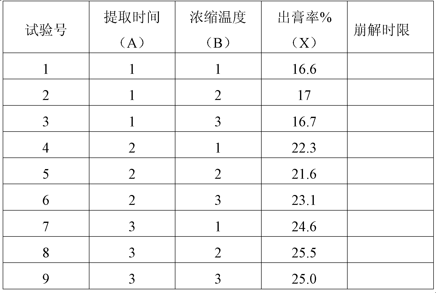 Drug capable of increasing gastric motility and treating chronic gastritis and preparation method thereof