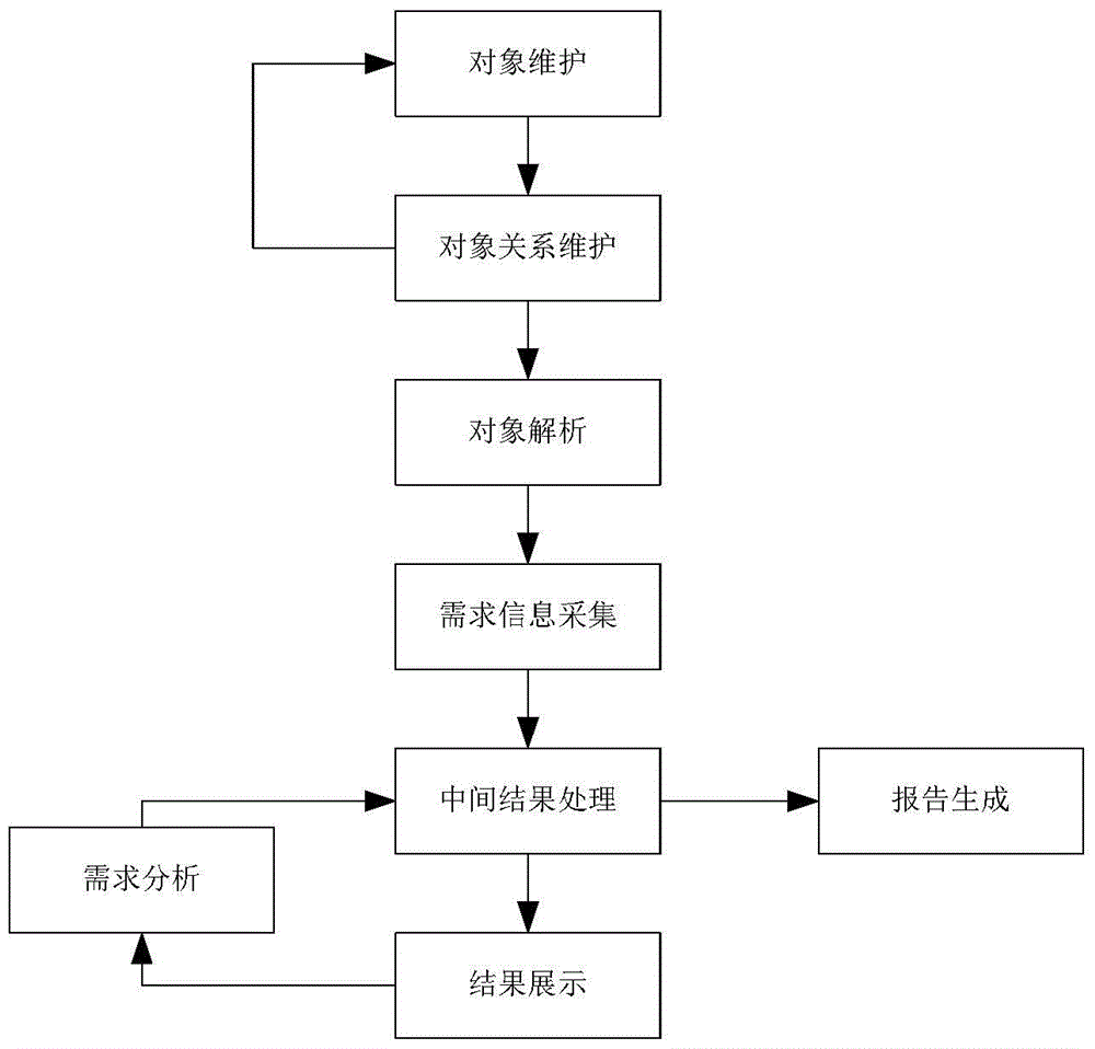 Software developing requirement management system