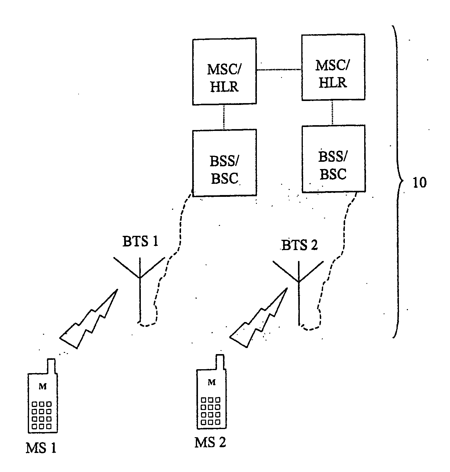 Direct cellular communication