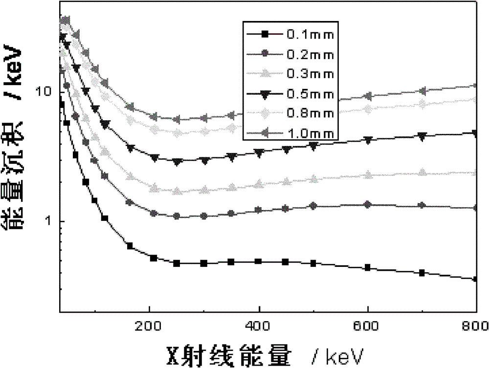 Compensation type pulse X-ray detecting device with double scintillators