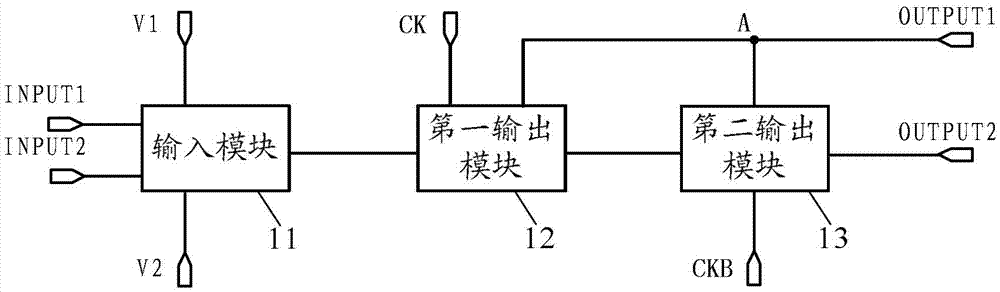 Shifting register unit, gate driving circuit and display device