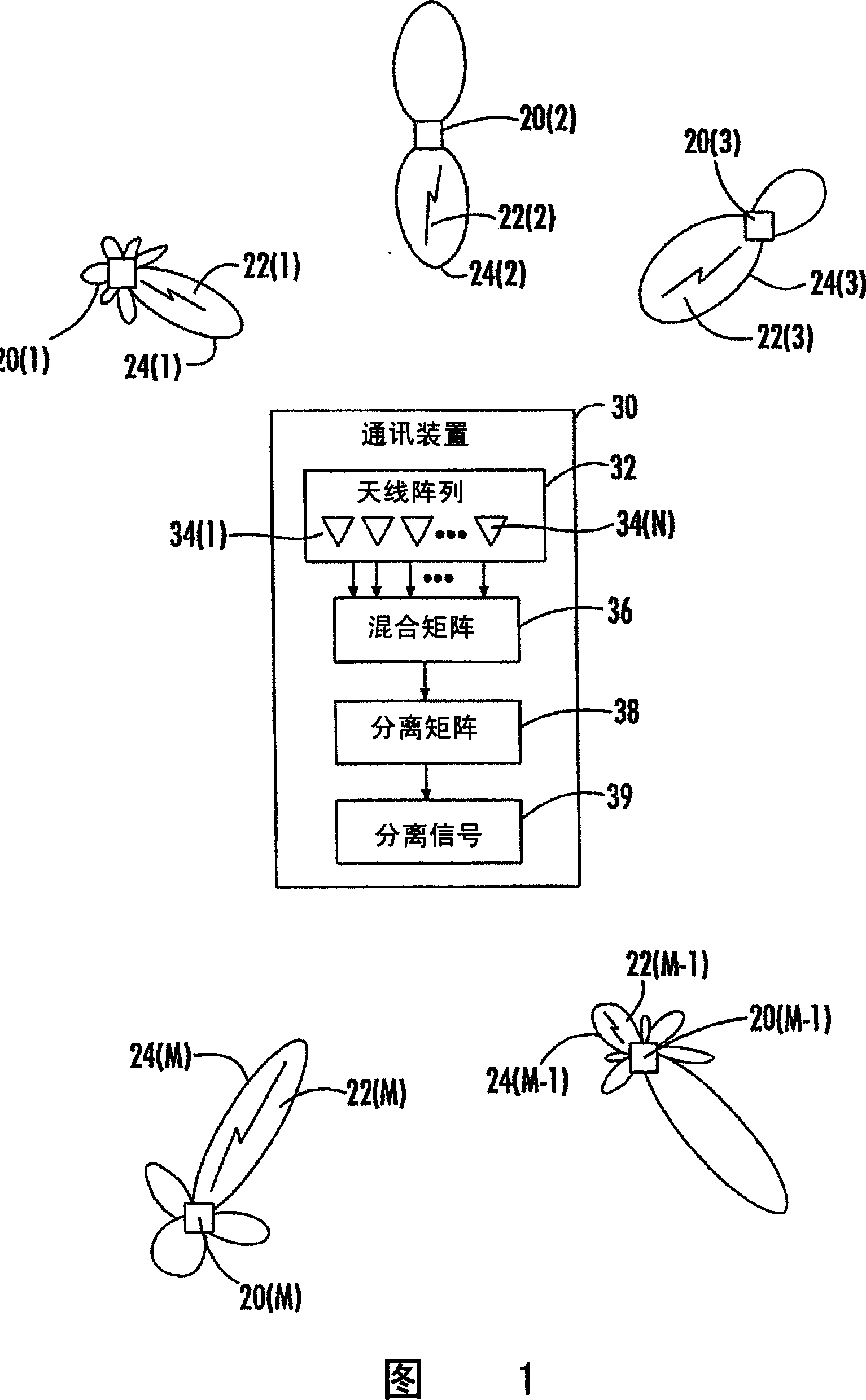 Blind signal separation using array deflection