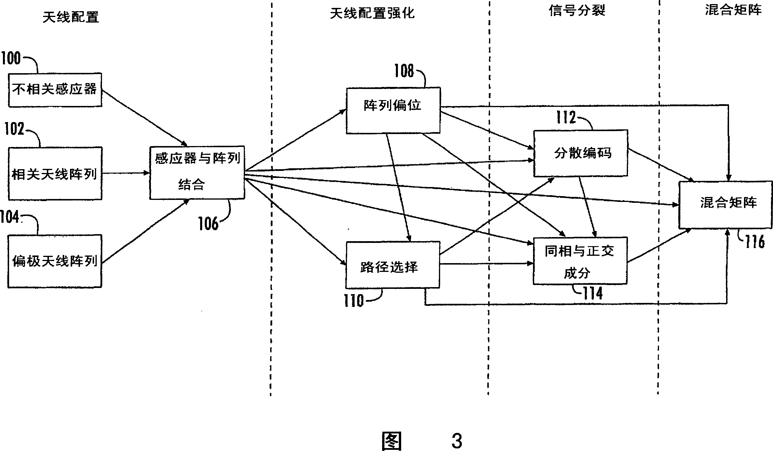 Blind signal separation using array deflection