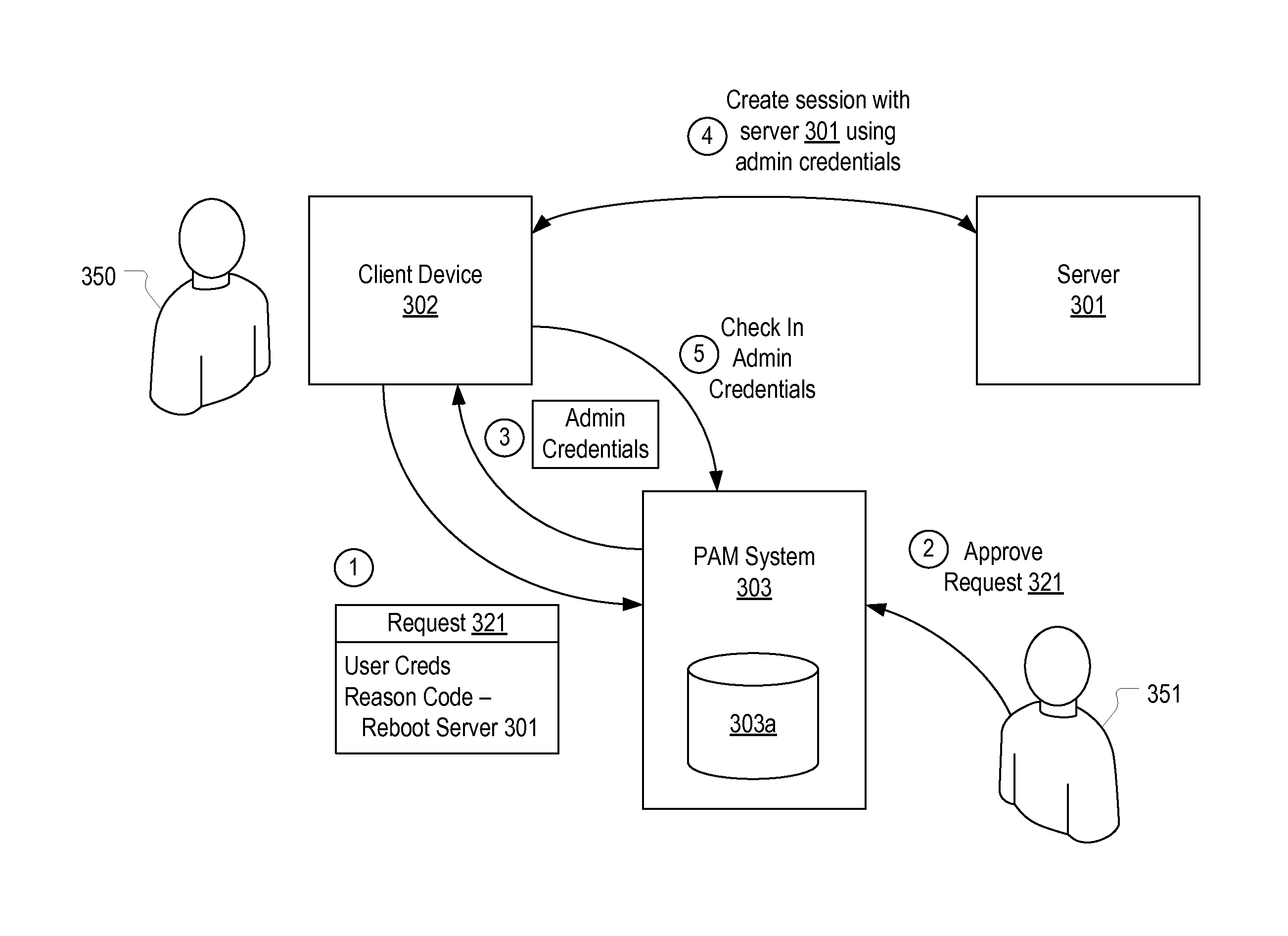 Detecting unauthorized risky or inefficient usage of privileged credentials through analysis of task completion timing