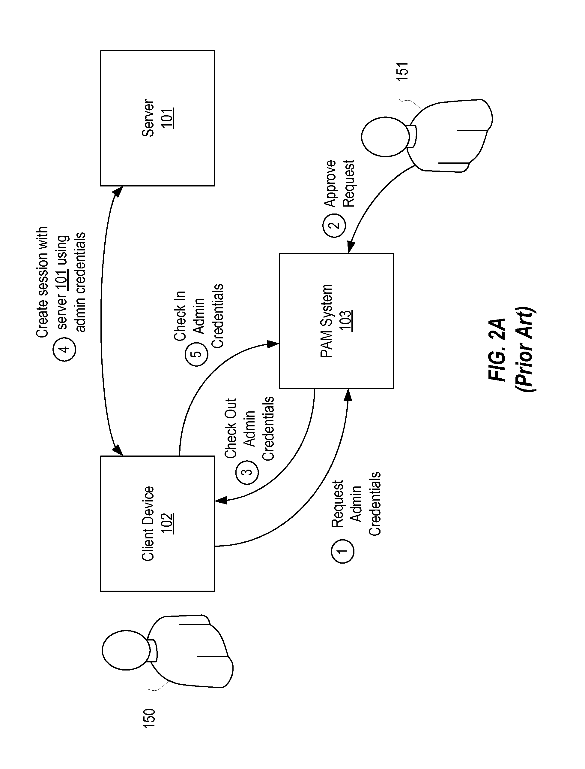 Detecting unauthorized risky or inefficient usage of privileged credentials through analysis of task completion timing