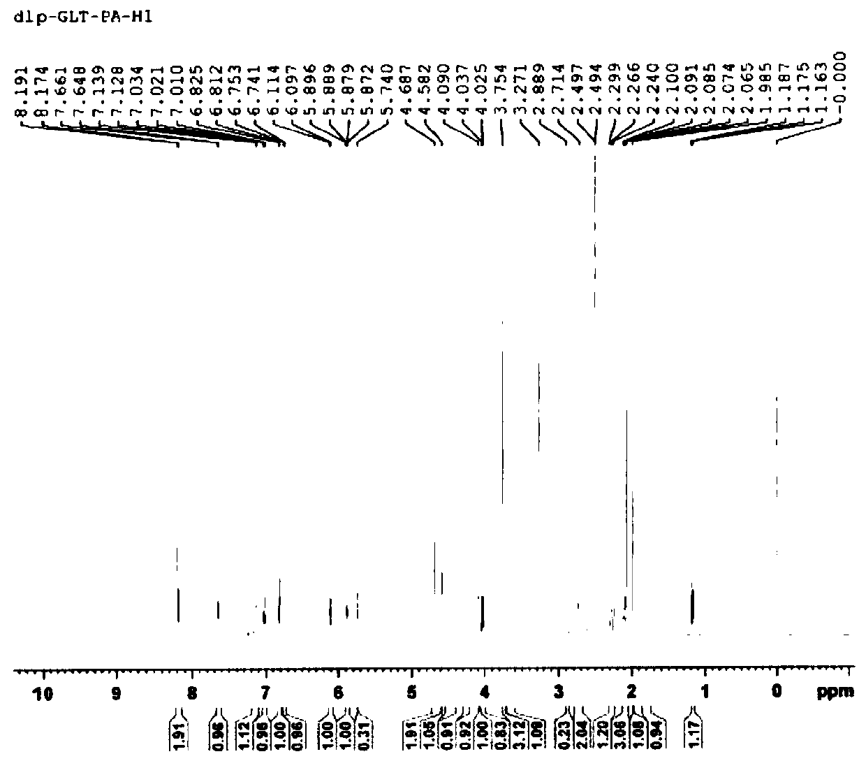 Galanthamine pamoic acid salt and preparation method thereof