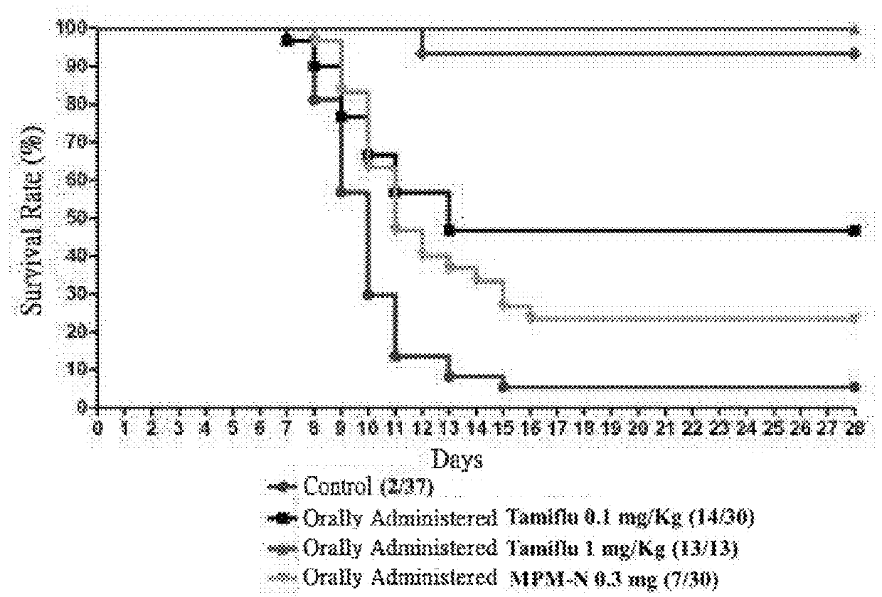 Usage of mycophenolate mofetil or salt thereof in preparing drug for resisting against influenza virus