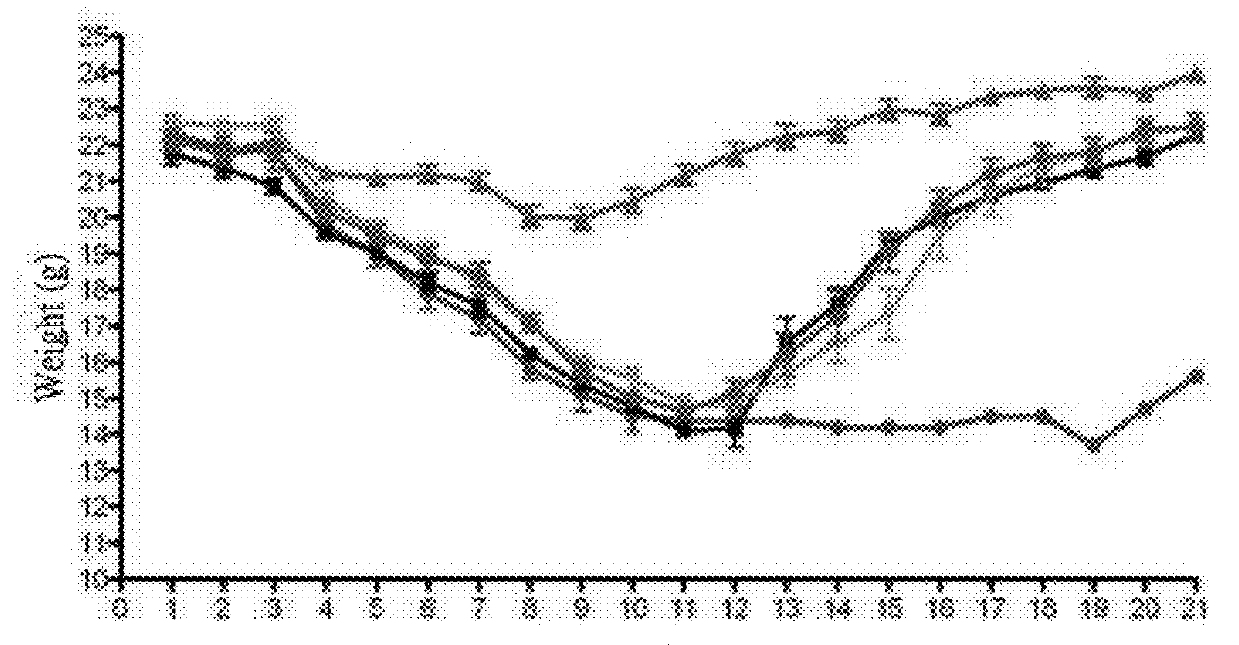 Usage of mycophenolate mofetil or salt thereof in preparing drug for resisting against influenza virus